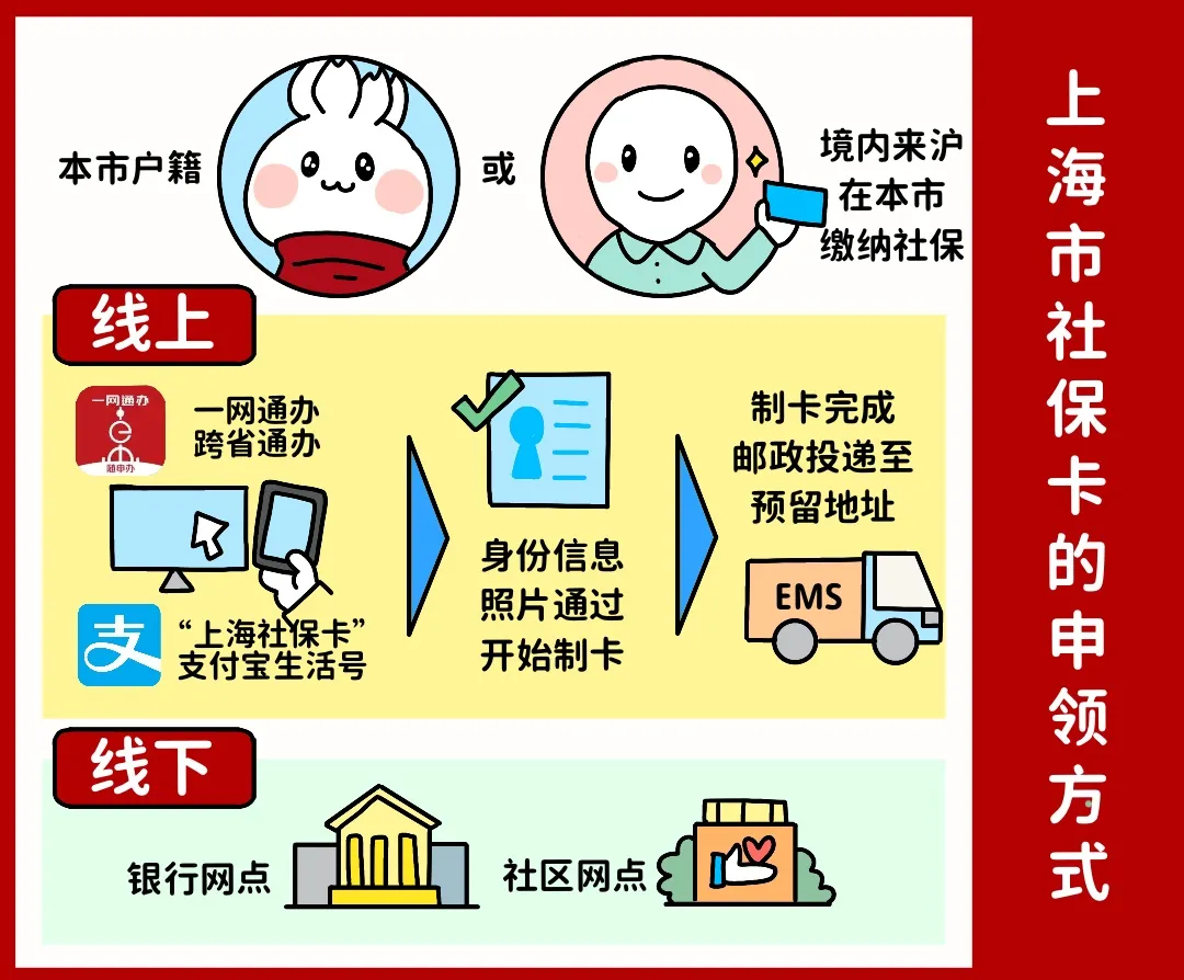 聊城上海医保提取平台(上海医保怎么提取现金)