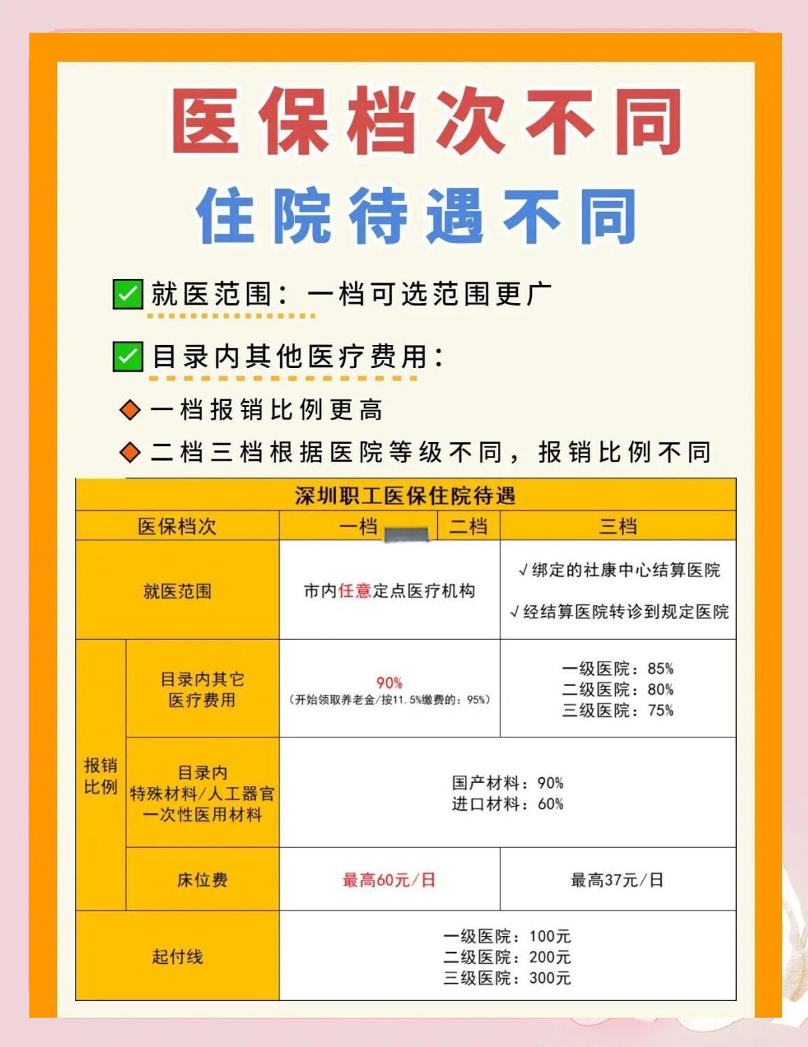 聊城深圳急用钱医保提取中介(深圳医保卡提现中介)