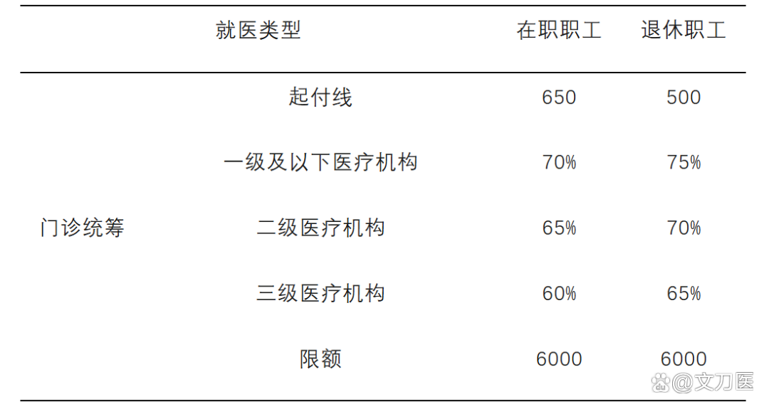 聊城城乡医保报销比例(浙江城乡医保报销比例)