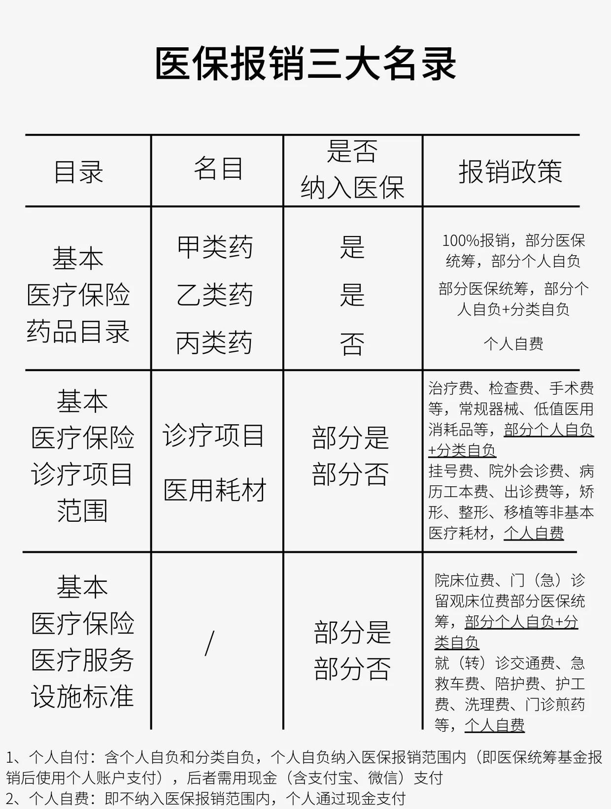 聊城医保报销是怎么报销的(医保报销是怎么报销的比例)