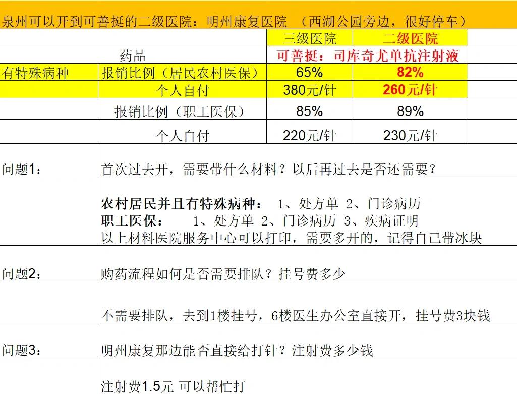 聊城化疗费用医保能报销吗(有医保化疗一次自费多少钱)