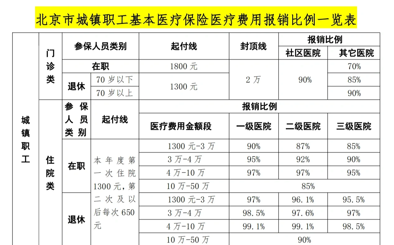 聊城医保外地能报销吗(医保外地能报销吗多少钱)