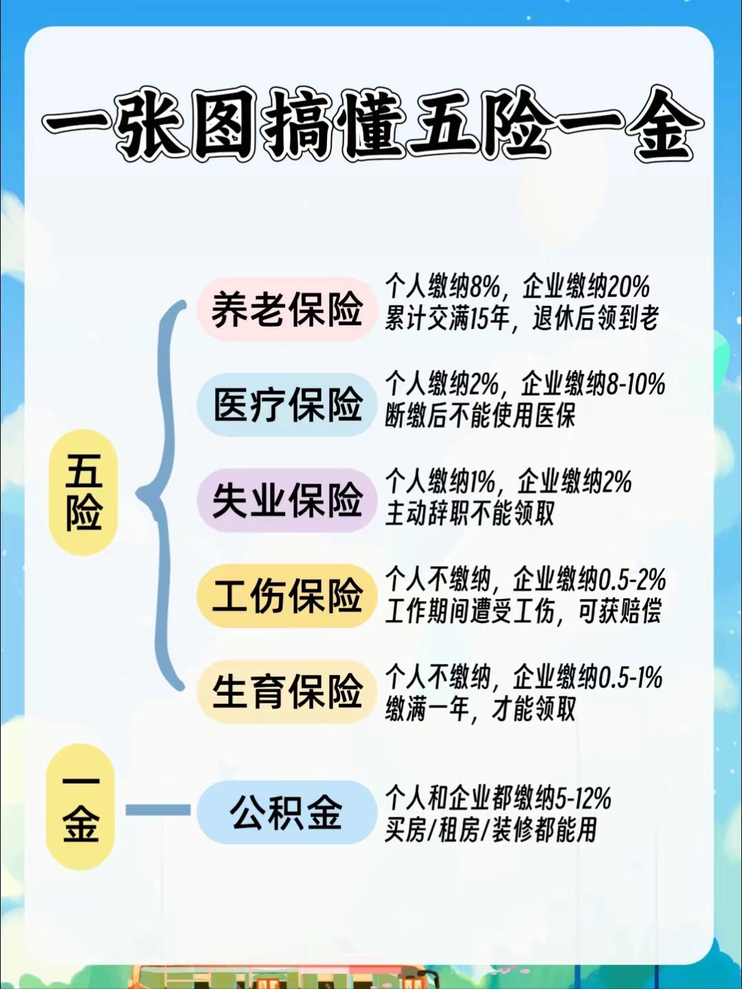 聊城居民医保和职工医保的区别(居民医保和灵活就业医保的区别)