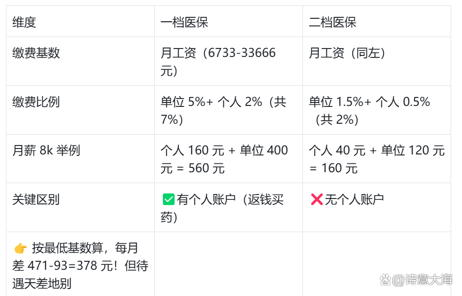 聊城深圳医保报销(深圳医保报销需要什么材料)