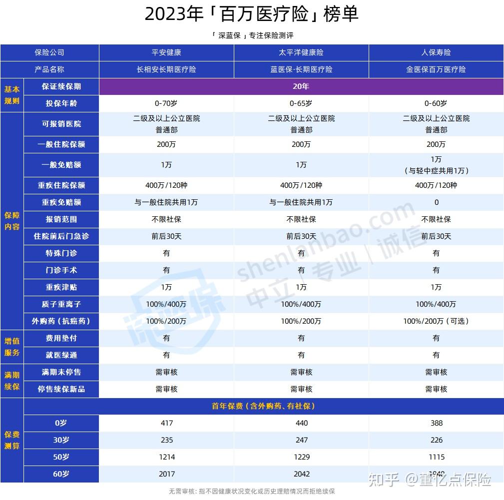 聊城好医保长期医疗(好医保长期医疗旗舰版2025)