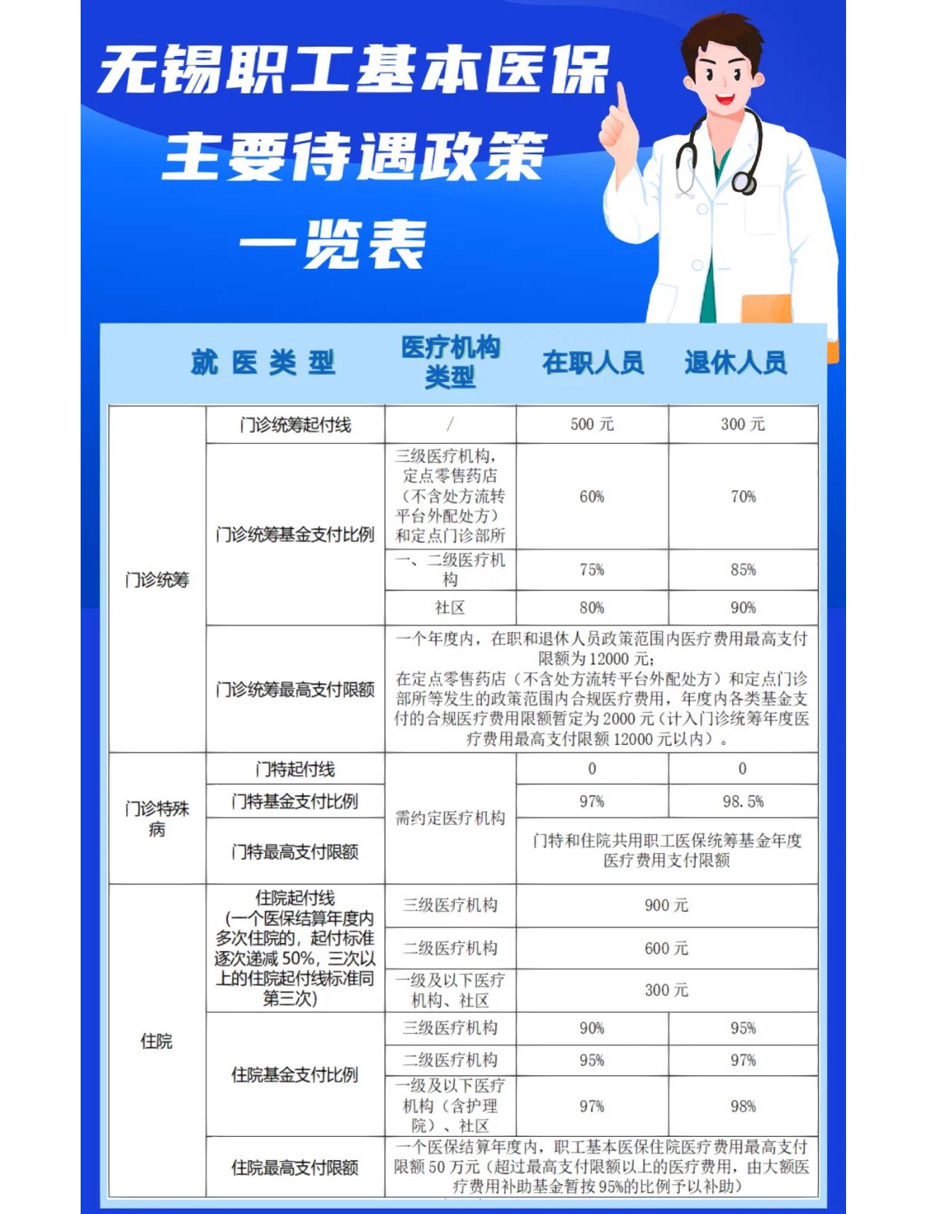 聊城门诊看病医保怎么报销(退休后门诊看病医保怎么报销)