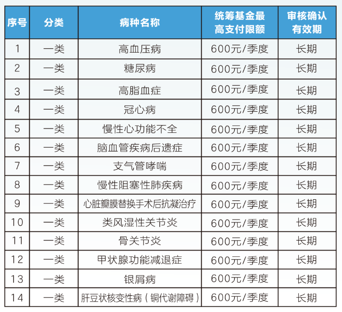 聊城职工医保门诊可以报销吗(职工医保门诊可以报销吗?怎么报)