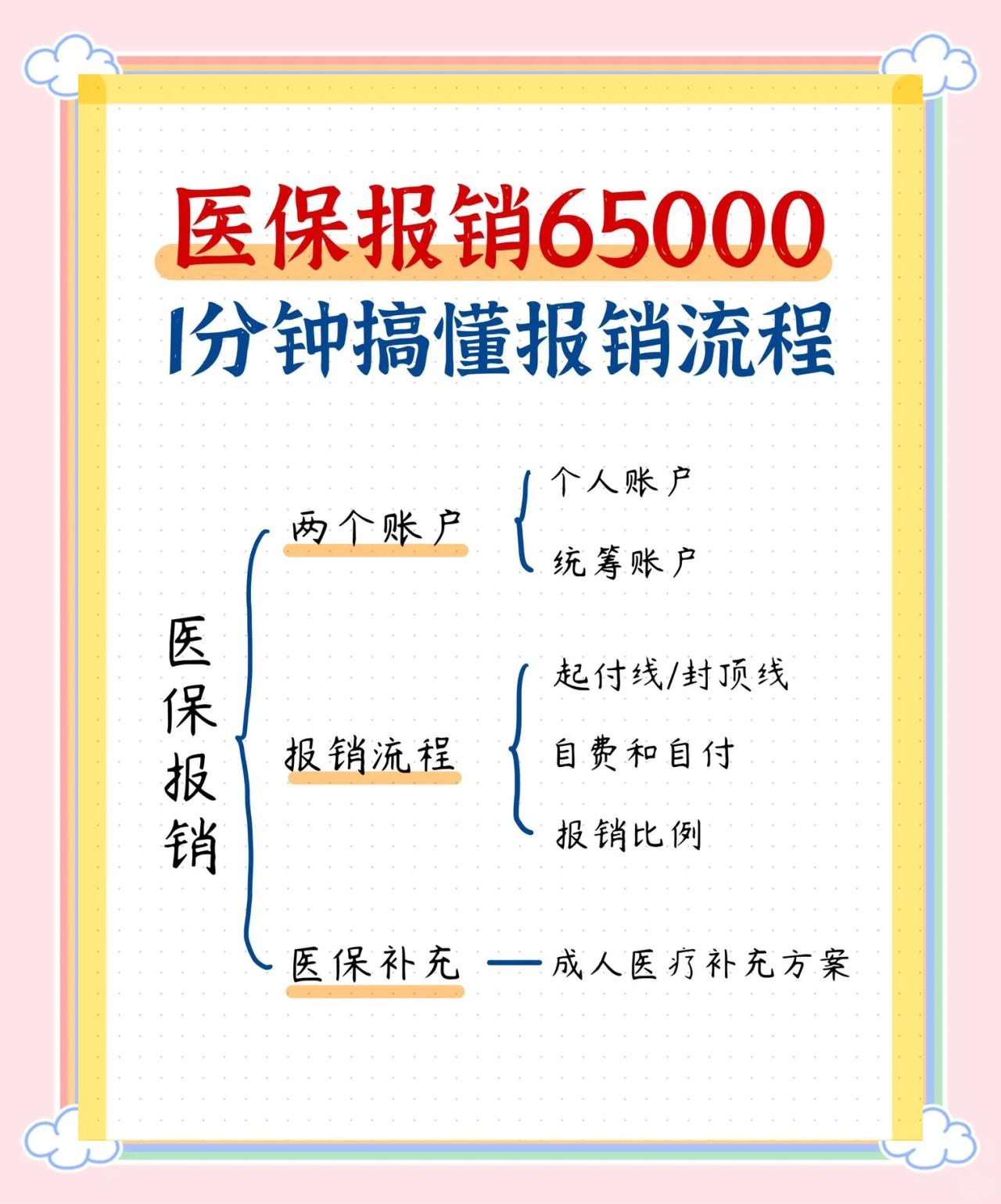 聊城急诊费用医保报销吗(请问急诊医疗费医保给报销吗?)