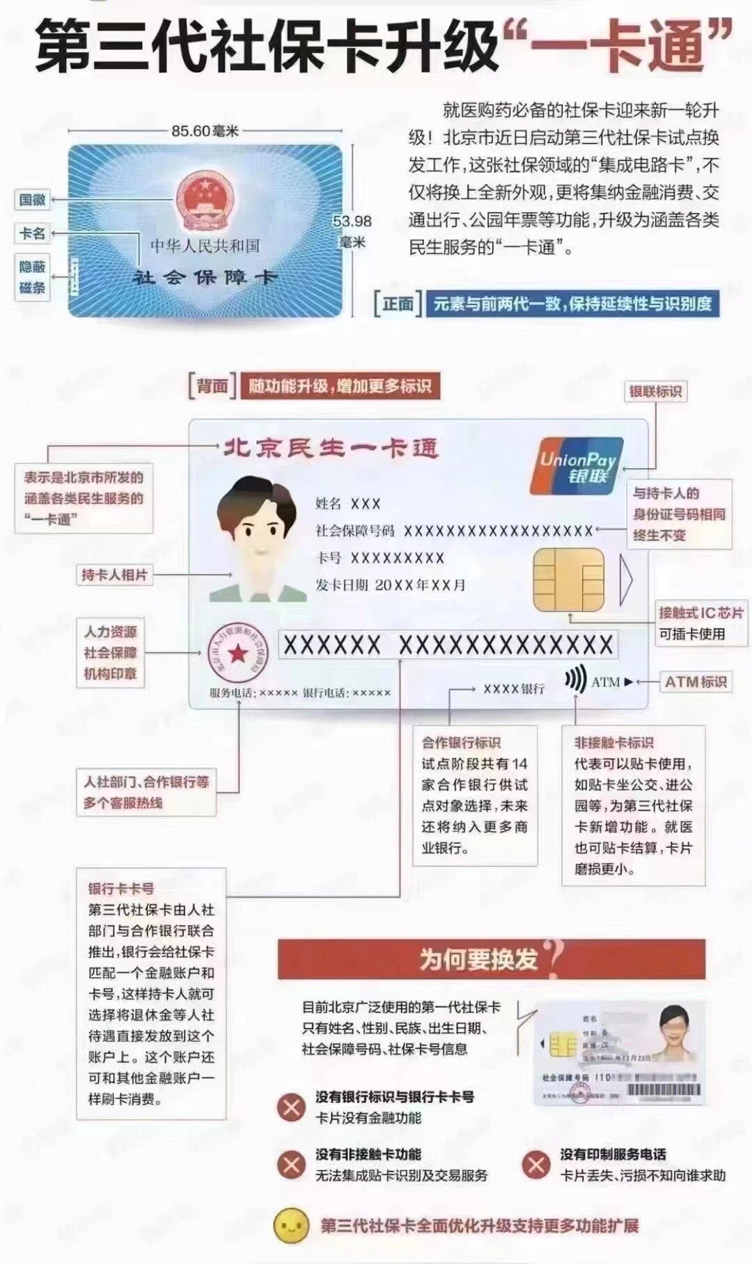 聊城社保卡跟医保卡一样吗(社保卡与医保卡)