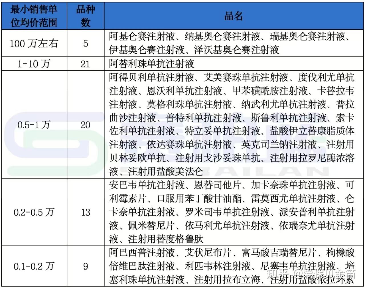 聊城医保药品目录(2026年国家医保药品目录)