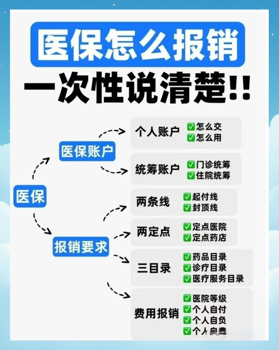 聊城医保二次报销(医保二次报销比例是多少)